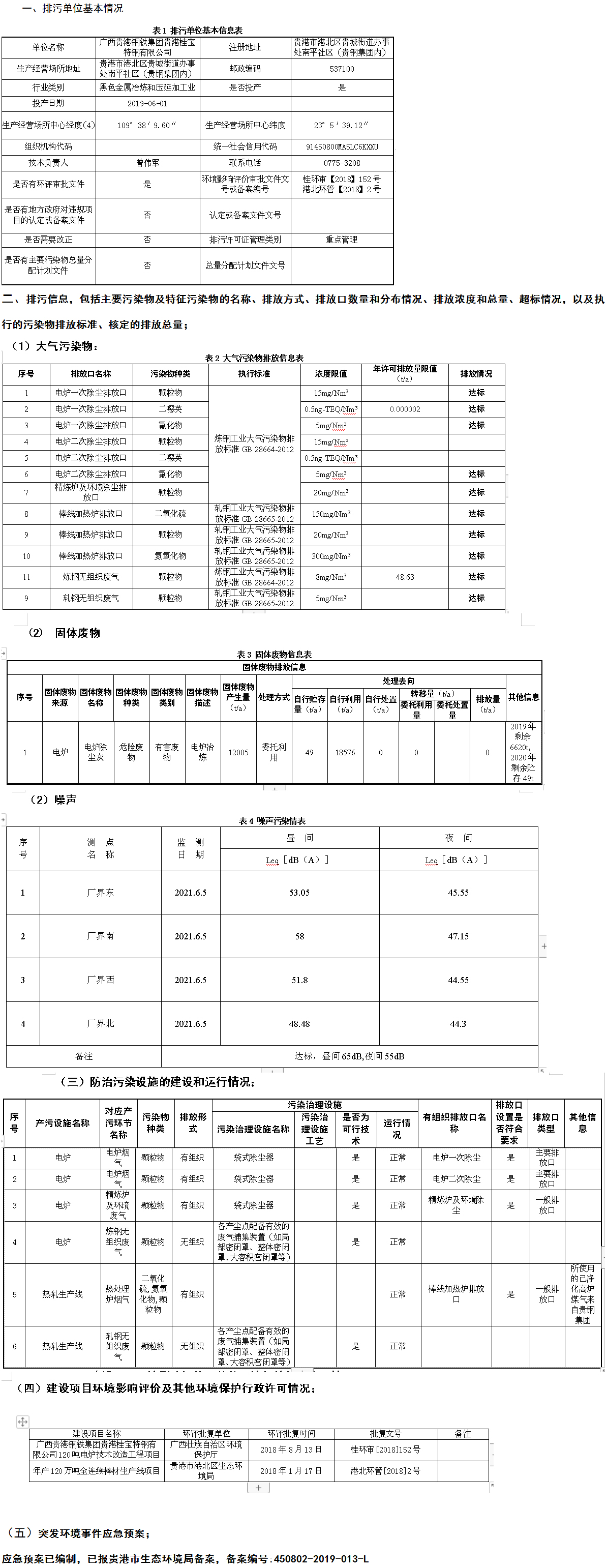 廣西貴港鋼鐵集團貴港桂寶特鋼環(huán)保信息公示.jpg